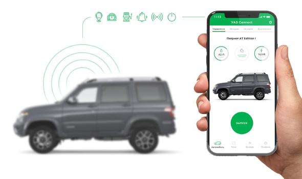 UAZ to Deploy Connected Car Technologies in its Vehicles